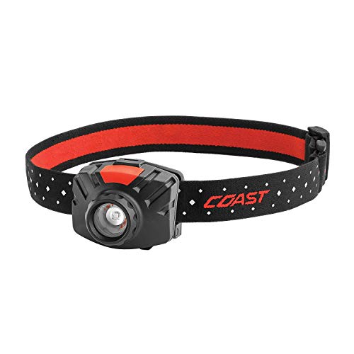 Functional and Easy-to-use High Intensity LED Headlamp