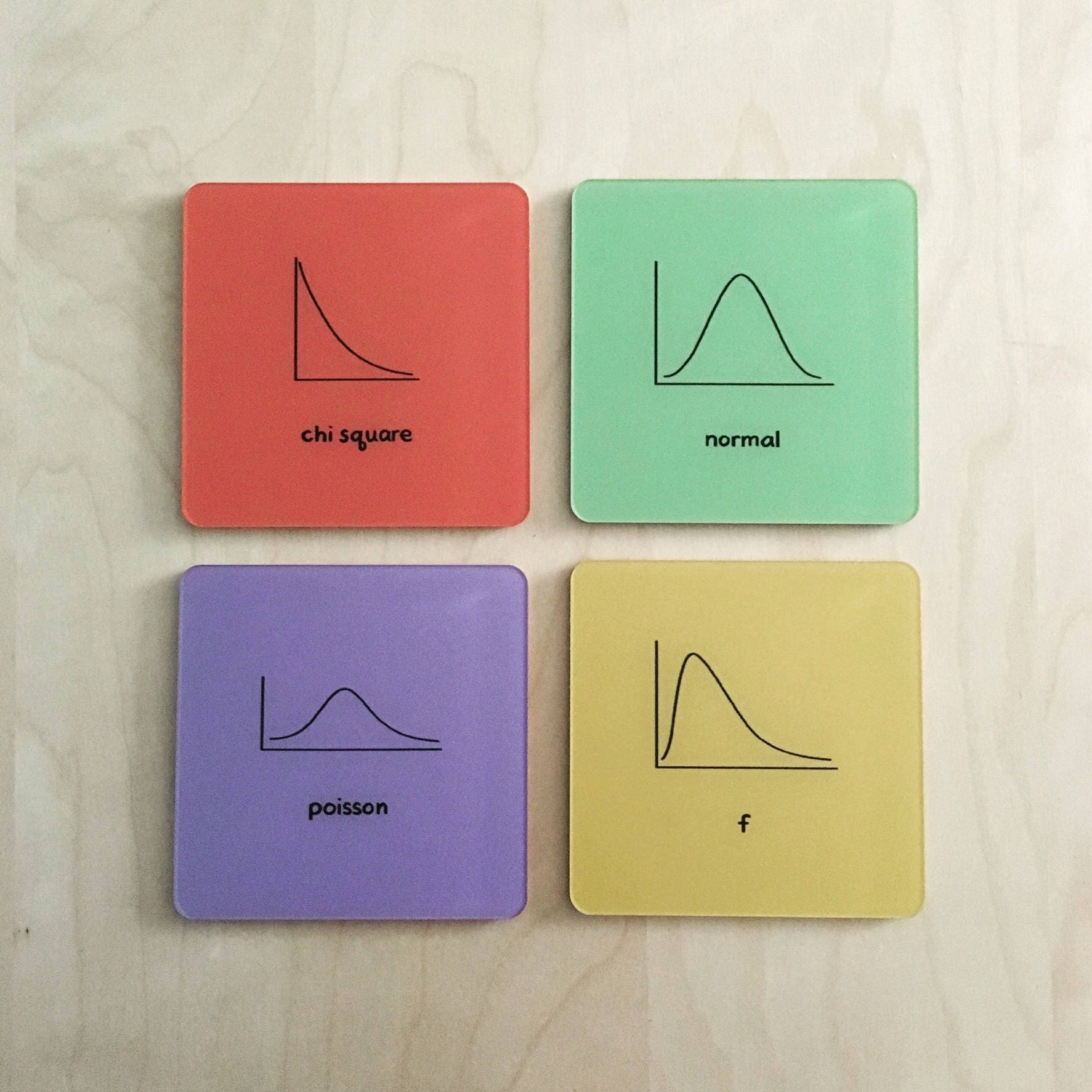 Coasters of Probabilities and Distribution Graphs