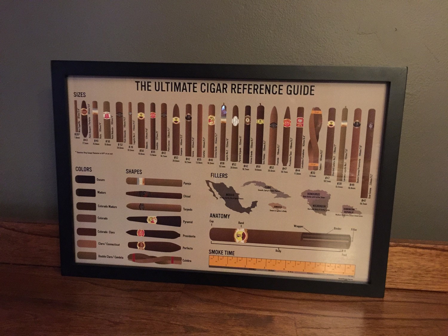 The Ultimate Cigar Reference Guide