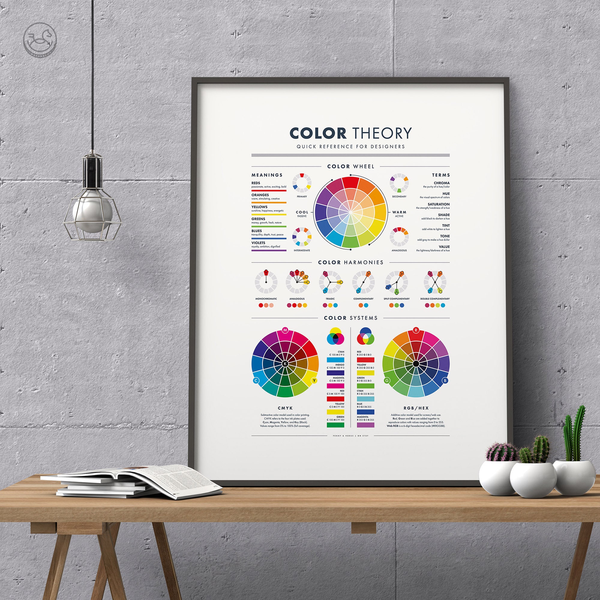 Informative Color Theory Poster Décor Piece